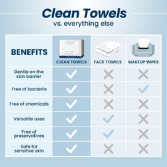 Clean Skin Club Clean Towels XL™, 100% USDA Biobased Face Towel, Disposable Makeup Remover Dry Wipes, Ultra..