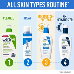 CeraVe Hydrating Facial Cleanser, Moisturizing Face Wash For Dry Skin, Hyaluronic Acid + Ceramides + Glycerin